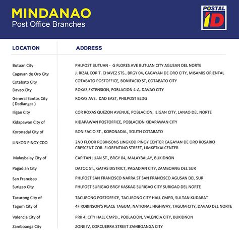 PhilPost Branches in Iloilo, Iloilo .
